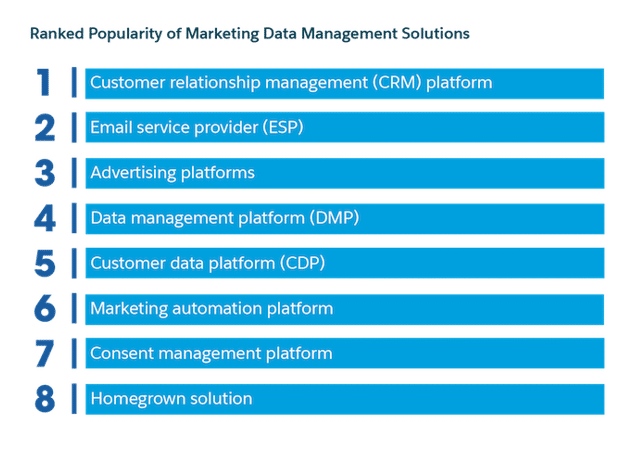 The Digitalizzazione Strategie di Marketing - Salesforce