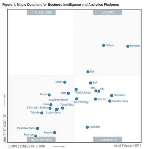 Tableau Leader Business Intelligence - Gartner Quadrant