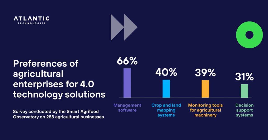 Business Intelligence (BI) for the Food Industry, why is it important?