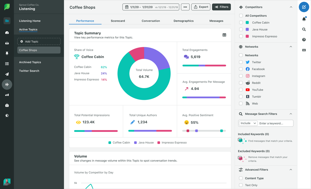 Sprout Social -